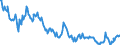 Indicator: Assessment of current production capacity / Seasonal adjustment: Unadjusted data (i.e. neither seasonally adjusted nor calendar adjusted data) / Geopolitical entity (reporting): Poland