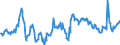 Indikator: Beurteilung der Produktionskapazität / Saisonbereinigung: Unbereinigte Daten (d.h. weder saisonbereinigte noch kalenderbereinigte Daten) / Geopolitische Meldeeinheit: Portugal