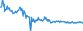 Indikator: Beurteilung der Produktionskapazität / Saisonbereinigung: Unbereinigte Daten (d.h. weder saisonbereinigte noch kalenderbereinigte Daten) / Geopolitische Meldeeinheit: Rumänien