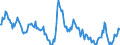 Indikator: Beurteilung der Produktionskapazität / Saisonbereinigung: Unbereinigte Daten (d.h. weder saisonbereinigte noch kalenderbereinigte Daten) / Geopolitische Meldeeinheit: Slowenien