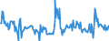 Indikator: Beurteilung der Produktionskapazität / Saisonbereinigung: Unbereinigte Daten (d.h. weder saisonbereinigte noch kalenderbereinigte Daten) / Geopolitische Meldeeinheit: Slowakei