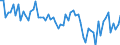 Indikator: Beurteilung der Produktionskapazität / Saisonbereinigung: Unbereinigte Daten (d.h. weder saisonbereinigte noch kalenderbereinigte Daten) / Geopolitische Meldeeinheit: Montenegro