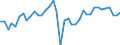 Indicator: Assessment of current production capacity / Seasonal adjustment: Unadjusted data (i.e. neither seasonally adjusted nor calendar adjusted data) / Geopolitical entity (reporting): Albania