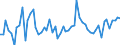 Indikator: Beurteilung der Produktionskapazität / Saisonbereinigung: Unbereinigte Daten (d.h. weder saisonbereinigte noch kalenderbereinigte Daten) / Geopolitische Meldeeinheit: Serbien