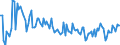 Indicator: Assessment of current production capacity / Seasonal adjustment: Unadjusted data (i.e. neither seasonally adjusted nor calendar adjusted data) / Geopolitical entity (reporting): Türkiye