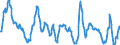 Indikator: Beurteilung der Produktionskapazität / Saisonbereinigung: Saisonbereinigte Daten, nicht kalenderbereinigte Daten / Geopolitische Meldeeinheit: Europäische Union - 27 Länder (ab 2020)