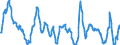 Indikator: Beurteilung der Produktionskapazität / Saisonbereinigung: Saisonbereinigte Daten, nicht kalenderbereinigte Daten / Geopolitische Meldeeinheit: Euroraum - 20 Länder (ab 2023)