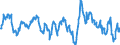 Indikator: Beurteilung der Produktionskapazität / Saisonbereinigung: Saisonbereinigte Daten, nicht kalenderbereinigte Daten / Geopolitische Meldeeinheit: Dänemark