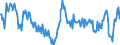 Indikator: Beurteilung der Produktionskapazität / Saisonbereinigung: Saisonbereinigte Daten, nicht kalenderbereinigte Daten / Geopolitische Meldeeinheit: Estland