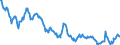 Indikator: Beurteilung der Produktionskapazität / Saisonbereinigung: Saisonbereinigte Daten, nicht kalenderbereinigte Daten / Geopolitische Meldeeinheit: Polen