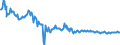 Indikator: Beurteilung der Produktionskapazität / Saisonbereinigung: Saisonbereinigte Daten, nicht kalenderbereinigte Daten / Geopolitische Meldeeinheit: Rumänien