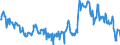 Beurteilung der Produktionskapazität / Unbereinigte Daten (d.h. weder saisonbereinigte noch kalenderbereinigte Daten) / Griechenland