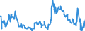 Beurteilung der Produktionskapazität / Unbereinigte Daten (d.h. weder saisonbereinigte noch kalenderbereinigte Daten) / Spanien