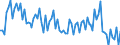 Beurteilung der Produktionskapazität / Unbereinigte Daten (d.h. weder saisonbereinigte noch kalenderbereinigte Daten) / Kroatien