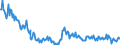 Beurteilung der Produktionskapazität / Unbereinigte Daten (d.h. weder saisonbereinigte noch kalenderbereinigte Daten) / Lettland