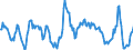 Beurteilung der Produktionskapazität / Unbereinigte Daten (d.h. weder saisonbereinigte noch kalenderbereinigte Daten) / Österreich