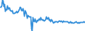 Beurteilung der Produktionskapazität / Unbereinigte Daten (d.h. weder saisonbereinigte noch kalenderbereinigte Daten) / Rumänien