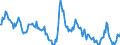 Beurteilung der Produktionskapazität / Unbereinigte Daten (d.h. weder saisonbereinigte noch kalenderbereinigte Daten) / Slowenien