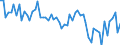 Beurteilung der Produktionskapazität / Unbereinigte Daten (d.h. weder saisonbereinigte noch kalenderbereinigte Daten) / Montenegro