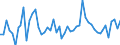 Assessment of current production capacity / Unadjusted data (i.e. neither seasonally adjusted nor calendar adjusted data) / Serbia