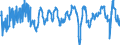 Indicator: New orders in recent months / Seasonal adjustment: Unadjusted data (i.e. neither seasonally adjusted nor calendar adjusted data) / Geopolitical entity (reporting): European Union - 27 countries (from 2020)