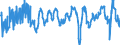 Indicator: New orders in recent months / Seasonal adjustment: Unadjusted data (i.e. neither seasonally adjusted nor calendar adjusted data) / Geopolitical entity (reporting): Euro area – 20 countries (from 2023)