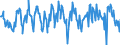 Indicator: New orders in recent months / Seasonal adjustment: Unadjusted data (i.e. neither seasonally adjusted nor calendar adjusted data) / Geopolitical entity (reporting): Belgium