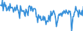 Indicator: New orders in recent months / Seasonal adjustment: Unadjusted data (i.e. neither seasonally adjusted nor calendar adjusted data) / Geopolitical entity (reporting): Greece