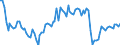 Indikator: Auftragseingänge in der jüngsten Vergangenheit / Saisonbereinigung: Unbereinigte Daten (d.h. weder saisonbereinigte noch kalenderbereinigte Daten) / Geopolitische Meldeeinheit: Zypern