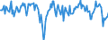 Indicator: New orders in recent months / Seasonal adjustment: Unadjusted data (i.e. neither seasonally adjusted nor calendar adjusted data) / Geopolitical entity (reporting): Lithuania