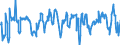 Indicator: New orders in recent months / Seasonal adjustment: Unadjusted data (i.e. neither seasonally adjusted nor calendar adjusted data) / Geopolitical entity (reporting): Luxembourg