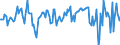 Indicator: New orders in recent months / Seasonal adjustment: Unadjusted data (i.e. neither seasonally adjusted nor calendar adjusted data) / Geopolitical entity (reporting): Malta