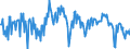 Indicator: New orders in recent months / Seasonal adjustment: Unadjusted data (i.e. neither seasonally adjusted nor calendar adjusted data) / Geopolitical entity (reporting): Poland