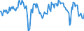 Indikator: Auftragseingänge in der jüngsten Vergangenheit / Saisonbereinigung: Unbereinigte Daten (d.h. weder saisonbereinigte noch kalenderbereinigte Daten) / Geopolitische Meldeeinheit: Slowenien