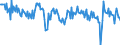 Indicator: New orders in recent months / Seasonal adjustment: Unadjusted data (i.e. neither seasonally adjusted nor calendar adjusted data) / Geopolitical entity (reporting): Slovakia