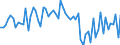 Indicator: New orders in recent months / Seasonal adjustment: Unadjusted data (i.e. neither seasonally adjusted nor calendar adjusted data) / Geopolitical entity (reporting): Montenegro