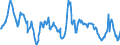 Beurteilung der Produktionskapazität / Saisonbereinigte Daten, nicht kalenderbereinigte Daten / Frankreich