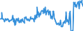 Durch Auftragsbestände gesicherte Produktionsdauer, Monate / Unbereinigte Daten (d.h. weder saisonbereinigte noch kalenderbereinigte Daten) / Spanien