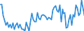 Durch Auftragsbestände gesicherte Produktionsdauer, Monate / Unbereinigte Daten (d.h. weder saisonbereinigte noch kalenderbereinigte Daten) / Kroatien