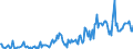 Durch Auftragsbestände gesicherte Produktionsdauer, Monate / Unbereinigte Daten (d.h. weder saisonbereinigte noch kalenderbereinigte Daten) / Schweden