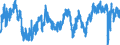 Indicator: Business activity (sales) development over the past 3 months / Seasonal adjustment: Unadjusted data (i.e. neither seasonally adjusted nor calendar adjusted data) / Unit of measure: Balance / Geopolitical entity (reporting): European Union - 27 countries (from 2020)