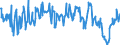 Indicator: Business activity (sales) development over the past 3 months / Seasonal adjustment: Unadjusted data (i.e. neither seasonally adjusted nor calendar adjusted data) / Unit of measure: Balance / Geopolitical entity (reporting): Denmark