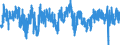 Indicator: Business activity (sales) development over the past 3 months / Seasonal adjustment: Unadjusted data (i.e. neither seasonally adjusted nor calendar adjusted data) / Unit of measure: Balance / Geopolitical entity (reporting): France