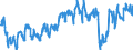 Indicator: Business activity (sales) development over the past 3 months / Seasonal adjustment: Unadjusted data (i.e. neither seasonally adjusted nor calendar adjusted data) / Unit of measure: Balance / Geopolitical entity (reporting): Croatia