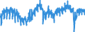 Indicator: Business activity (sales) development over the past 3 months / Seasonal adjustment: Unadjusted data (i.e. neither seasonally adjusted nor calendar adjusted data) / Unit of measure: Balance / Geopolitical entity (reporting): Poland