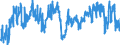 Indicator: Business activity (sales) development over the past 3 months / Seasonal adjustment: Unadjusted data (i.e. neither seasonally adjusted nor calendar adjusted data) / Unit of measure: Balance / Geopolitical entity (reporting): Slovakia