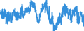 Indicator: Business activity (sales) development over the past 3 months / Seasonal adjustment: Unadjusted data (i.e. neither seasonally adjusted nor calendar adjusted data) / Unit of measure: Balance / Geopolitical entity (reporting): Finland