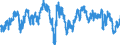 Indicator: Business activity (sales) development over the past 3 months / Seasonal adjustment: Unadjusted data (i.e. neither seasonally adjusted nor calendar adjusted data) / Unit of measure: Balance / Geopolitical entity (reporting): Sweden