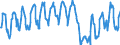 Indicator: Business activity (sales) development over the past 3 months / Seasonal adjustment: Unadjusted data (i.e. neither seasonally adjusted nor calendar adjusted data) / Unit of measure: Balance / Geopolitical entity (reporting): Montenegro