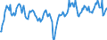 Indicator: Business activity (sales) development over the past 3 months / Seasonal adjustment: Unadjusted data (i.e. neither seasonally adjusted nor calendar adjusted data) / Unit of measure: Balance / Geopolitical entity (reporting): Albania